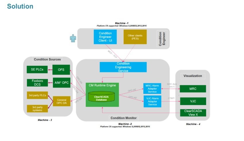 Asset tracking visual