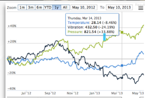 Asset tracking visual